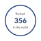 QS World University Rankings (2020)